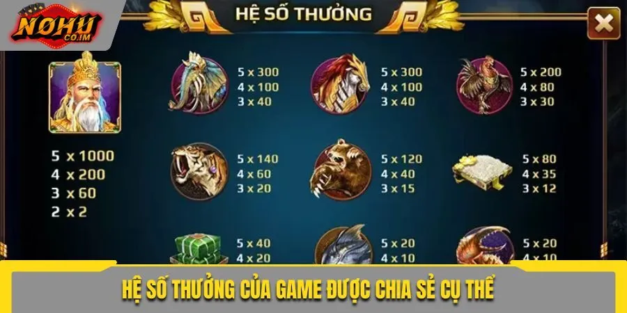 Hệ số thưởng của game được chia sẻ cụ thể